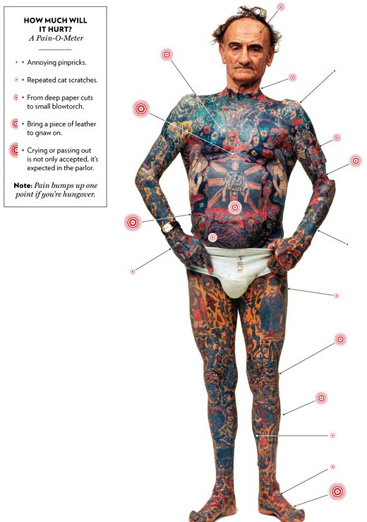Tattoo Pain Scale